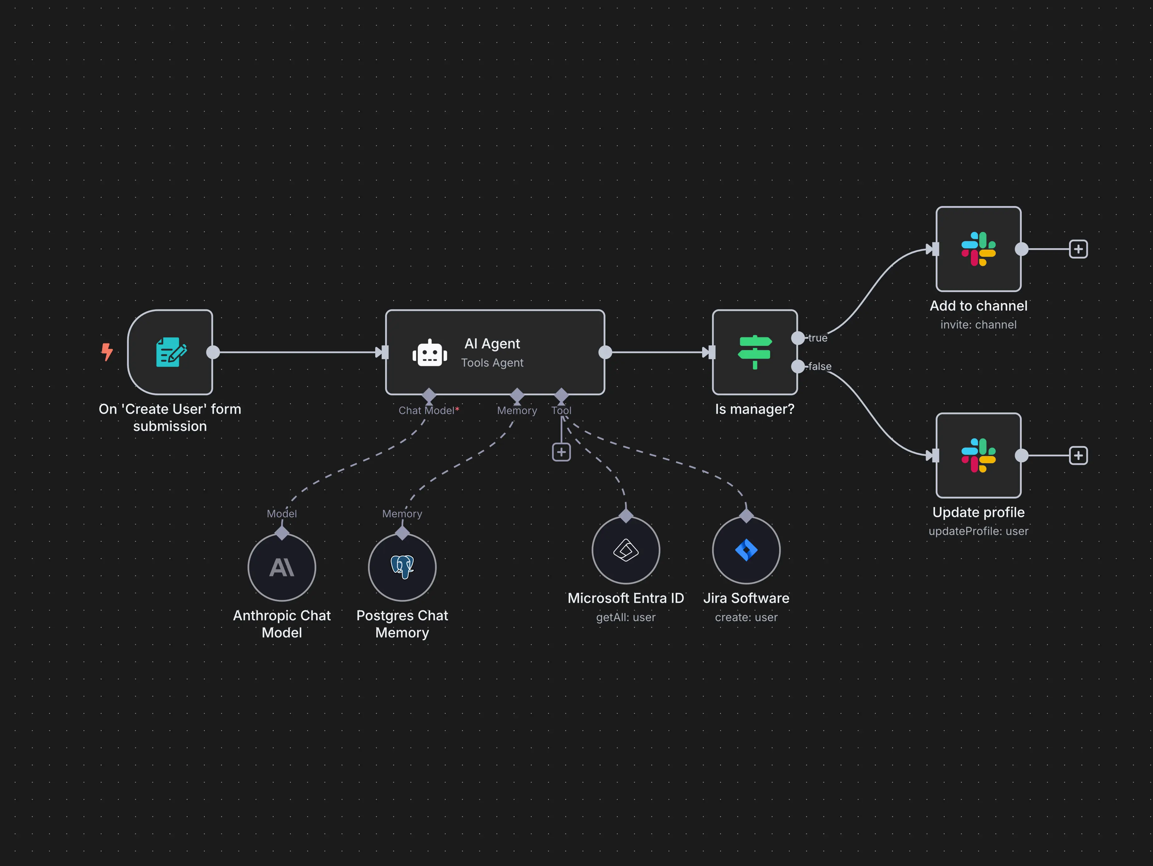 n8n workflow automation interface showing a drag-and-drop workflow with connected nodes