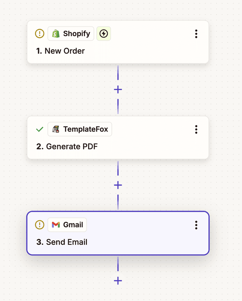 Zapier workflow: 1. Stripe Payment → 2. TemplateFox Generate PDF → 3. Gmail Send Email