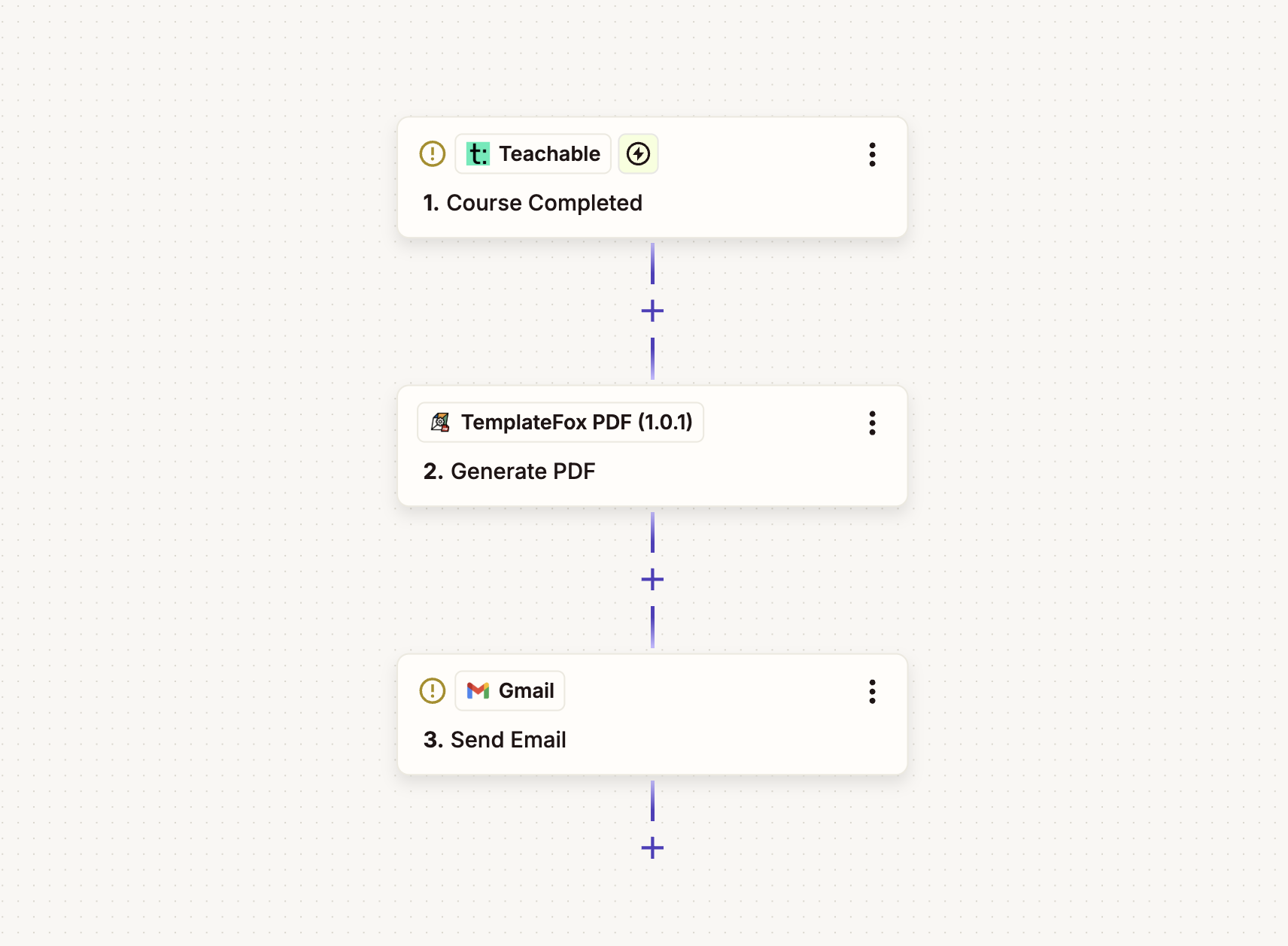 Zapier workflow: Google Sheets trigger → TemplateFox Generate PDF → Gmail Send Email